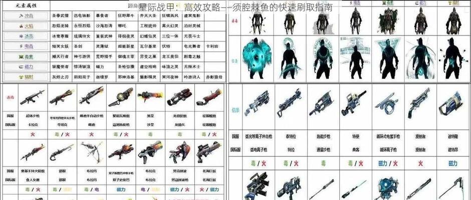 星际战甲中白金明细如何刷取？有哪些高效的刷取方法？