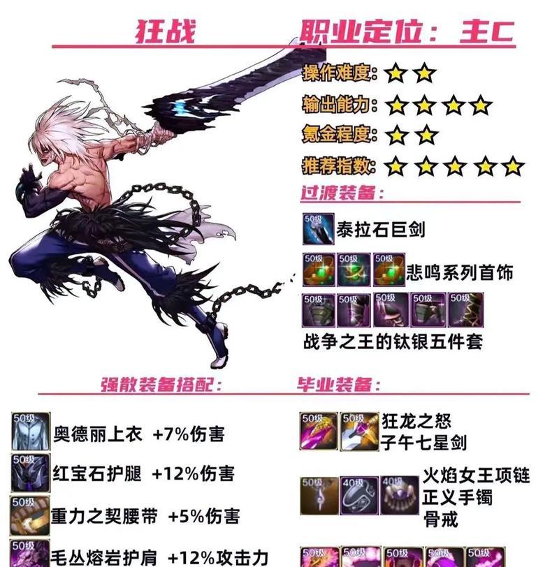 DNF挑战角色指的是什么？