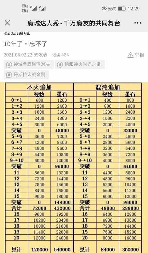 魔域跨服沉霜装备怎么带回本服？操作流程是什么？