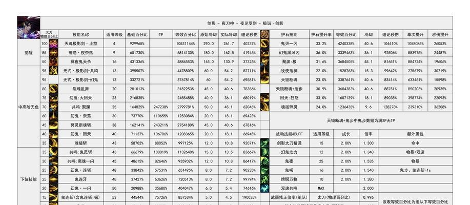 dnf虫爪的作用是什么？虫爪在游戏中的定位如何？