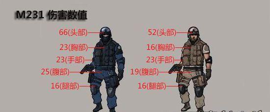 cf结算时如何查看自己造成的伤害数值？