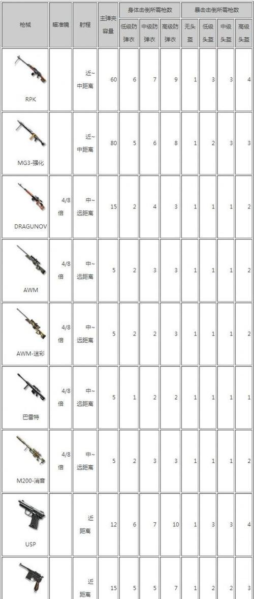 cf中总共有多少系列枪械？特点分别是什么？
