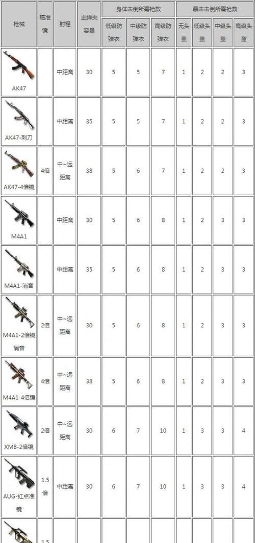 CF生化模式中如何搭配枪械？有哪些有效的组合？