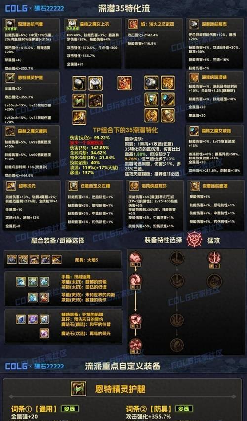 DNF中如何选择中奖装备？选择中奖装备的技巧有哪些？