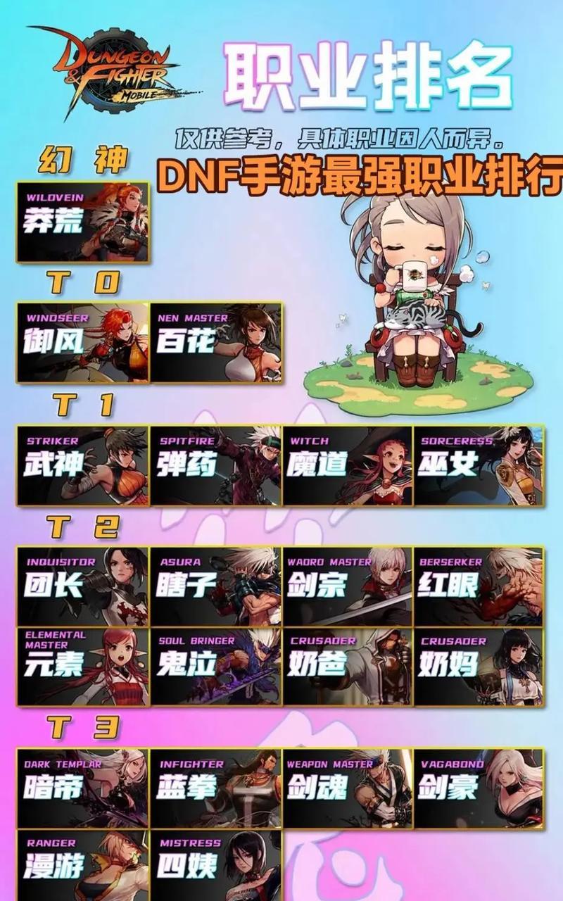 dnf百花什么职业？哪个职业更适合新手？