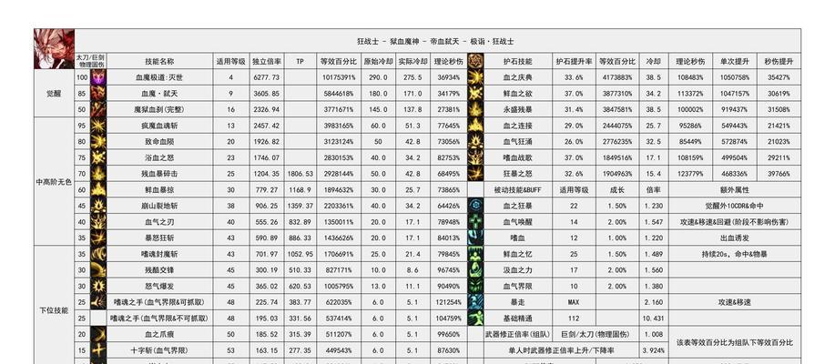 DNF中代码稳定性的提升方法是什么？