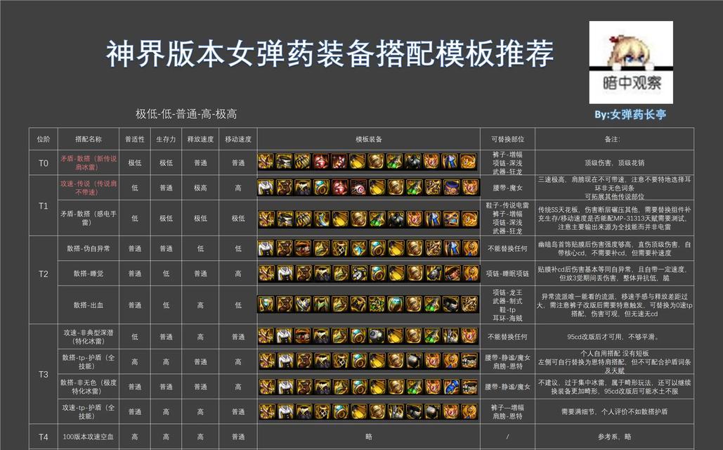 地下城百变装备搭配技巧是什么？如何出装效果最佳？