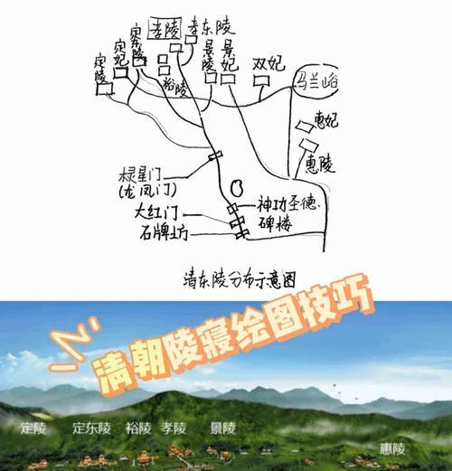 古老的祭祀场地下城怎么进？需要什么条件？