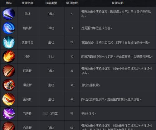 魔域打怪怎么按技能键啊？技能键操作方法是什么？