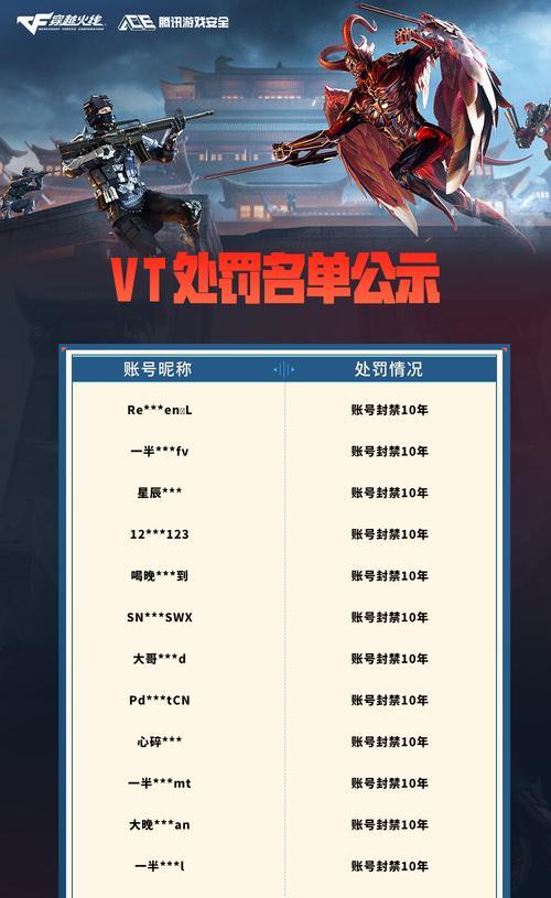 端游cf昵称查看方法是什么？昵称定制需要多少钱？