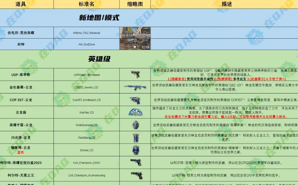 cf改名如何免费获得？免费获取cf改名的方法是什么？