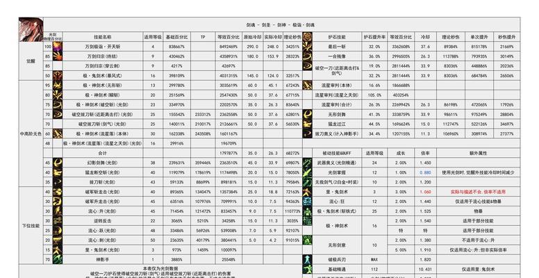 剑魂时装分享操作流程是什么？分享后如何获取？