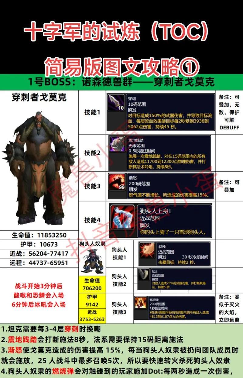 魔域中高属性装备如何打造？打造流程是怎样的？