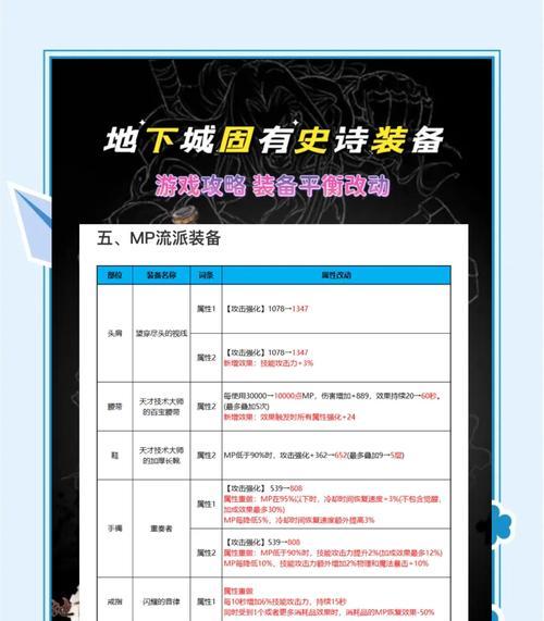 地下城烈焰装备分离方法是什么？分离后装备会怎样？
