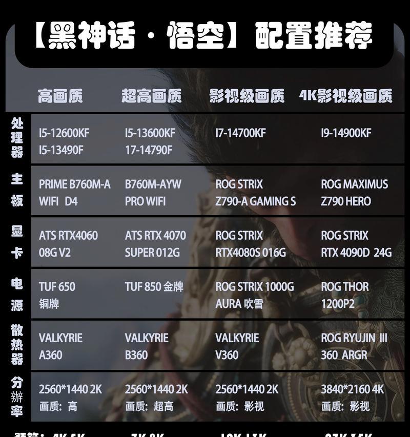 玩cf稳定240帧需要多少钱的电脑？配置要求和预算如何？