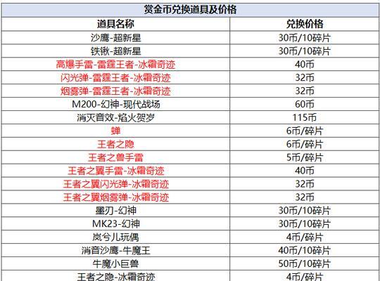 cf部队划分及各部队价格？