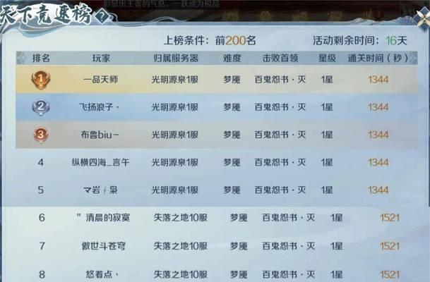魔域神力级技能升级需要哪些条件？