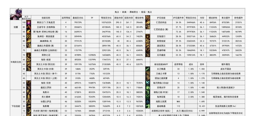 DNF新号如何快速开荒？开荒过程中有哪些技巧？