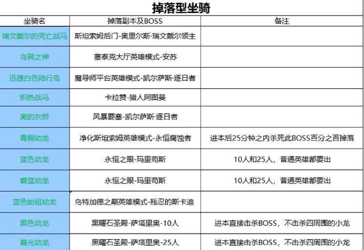魔域飞羊坐骑领取方法和价格？飞羊坐骑的性能如何？