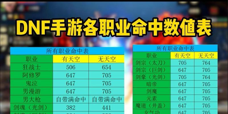 DNF无逆转情况下选择哪个职业更佳？