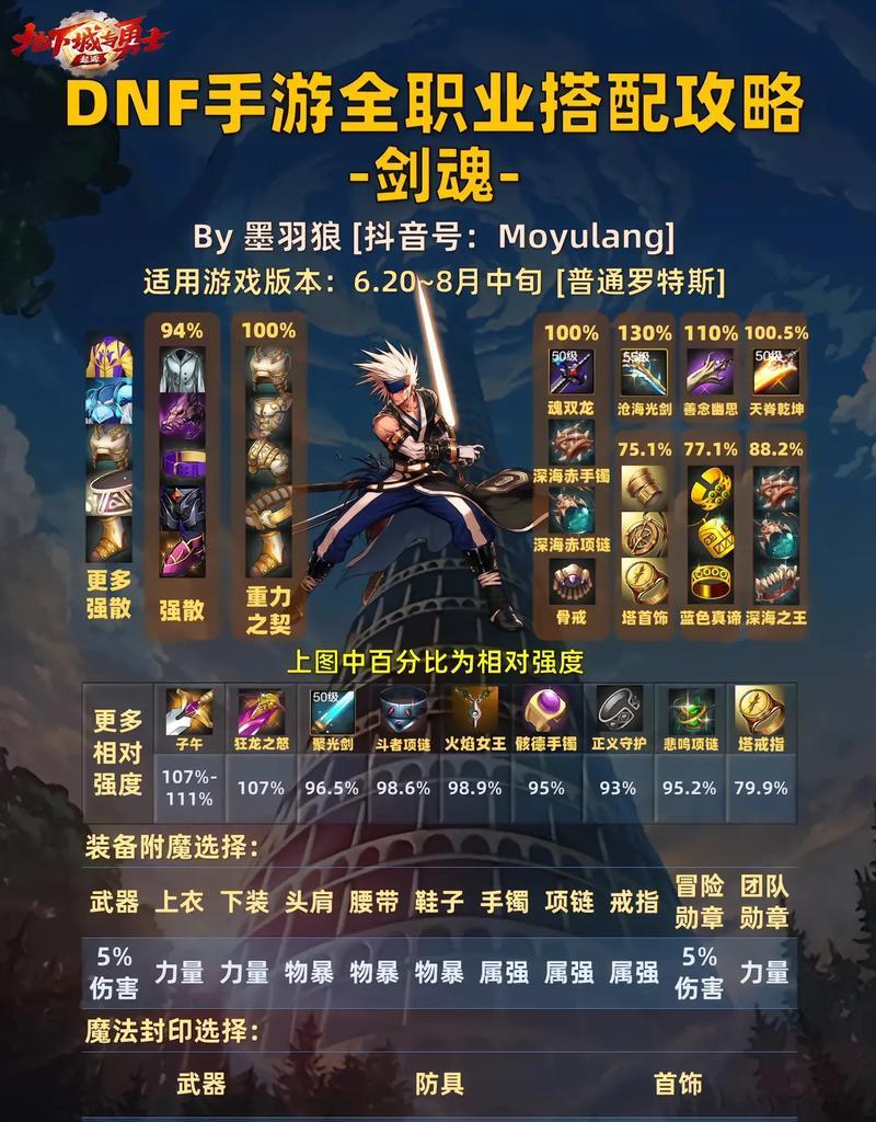 魂殇剑魂的性能如何？使用魂殇剑魂的优缺点是什么？