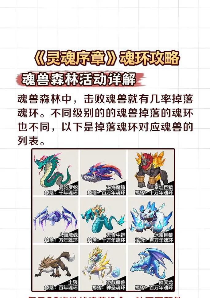 魔域中评分不足的魂兽有哪些？如何提升魂兽的评分？