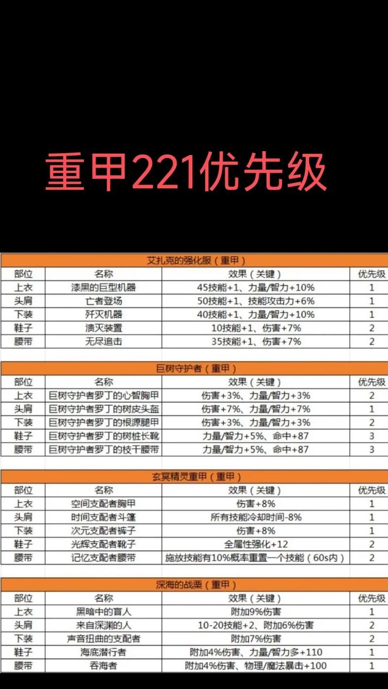地下城百变装备是什么？百变装备的特点和用途是什么？