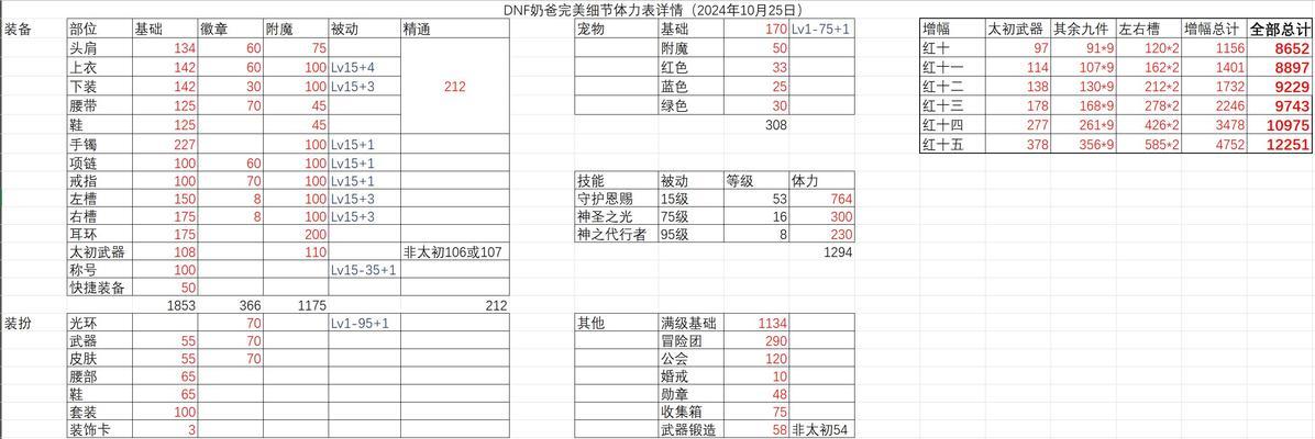 DNF中四维属性的作用是什么？