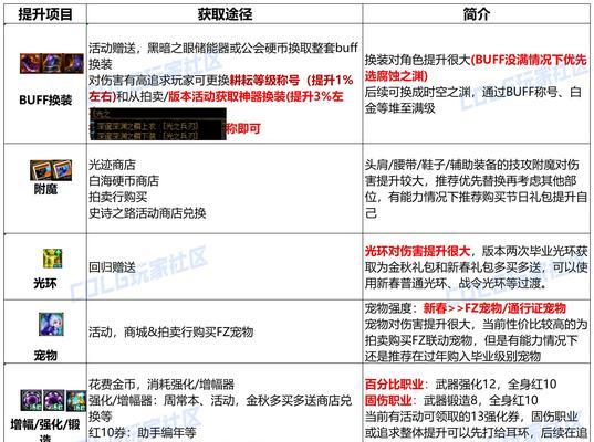 魔域回归工作室如何操作？工作室玩法有哪些技巧？