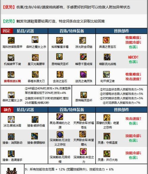 DNF血法师应该选择哪些装备？