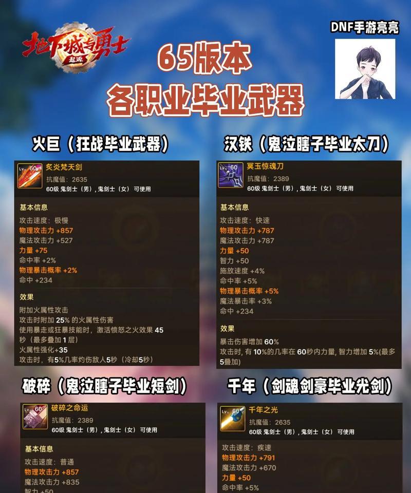地下城装备鉴定器的获取方法是什么？