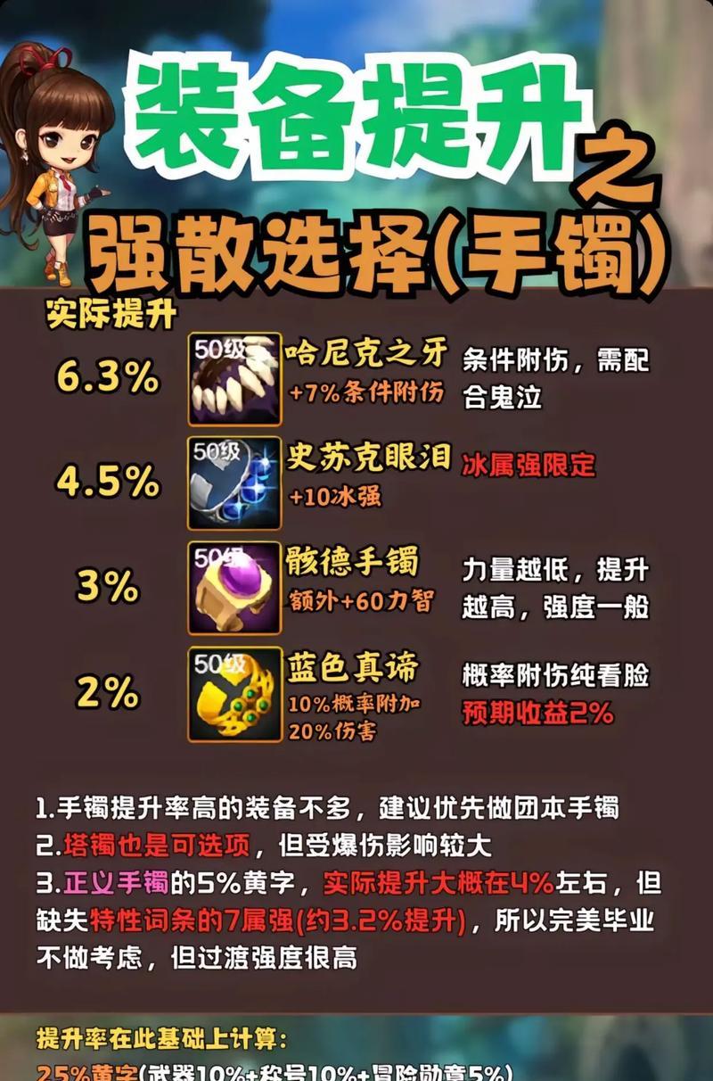 地下城6万以上怎么提升？提升装备和属性的方法有哪些？