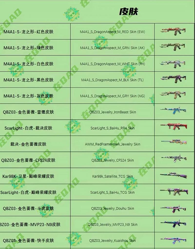 CF英雄级武器获取等级要求？