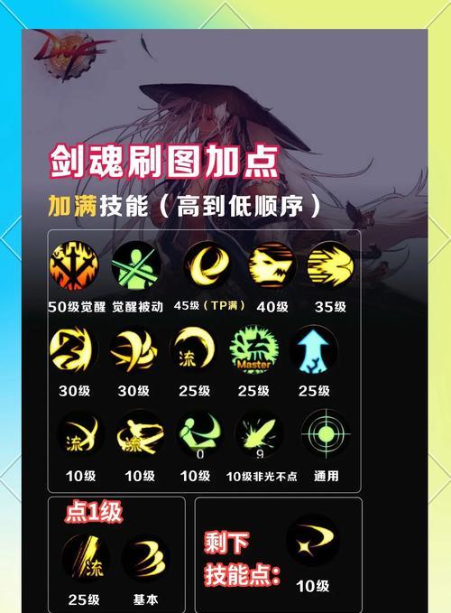 DNFex使用方法是什么？如何提高使用效率？