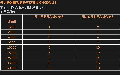 cf私聊功能使用方法及回复技巧？