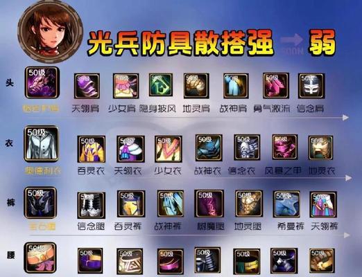 DNF6.0版本哪些卡组适合玩地下城？地下城卡组选择指南是什么？