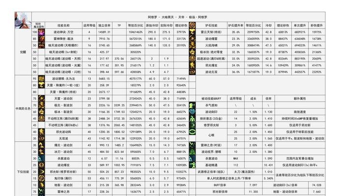 地下城土豪流派的属性特点是什么？如何打造土豪流派？