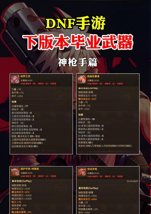 地下城中增幅最佳装备的品质是什么？