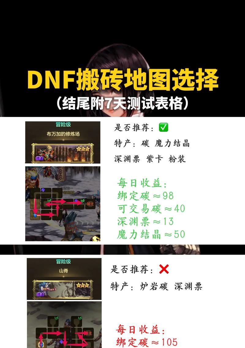 DNF多开搬砖技巧？如何提高效率？