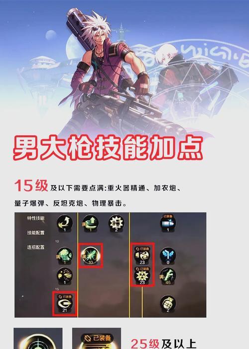 dnf枪神怎么输出？输出最大化的方法有哪些？