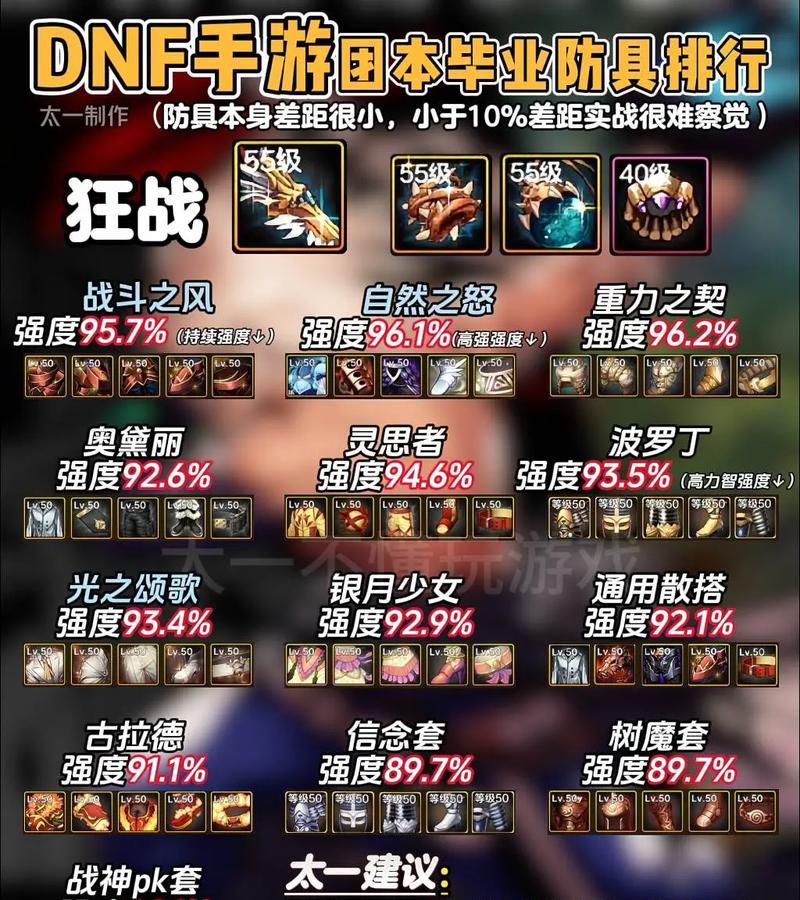 dnf中如何将防具分配给大号角色？有哪些方法？
